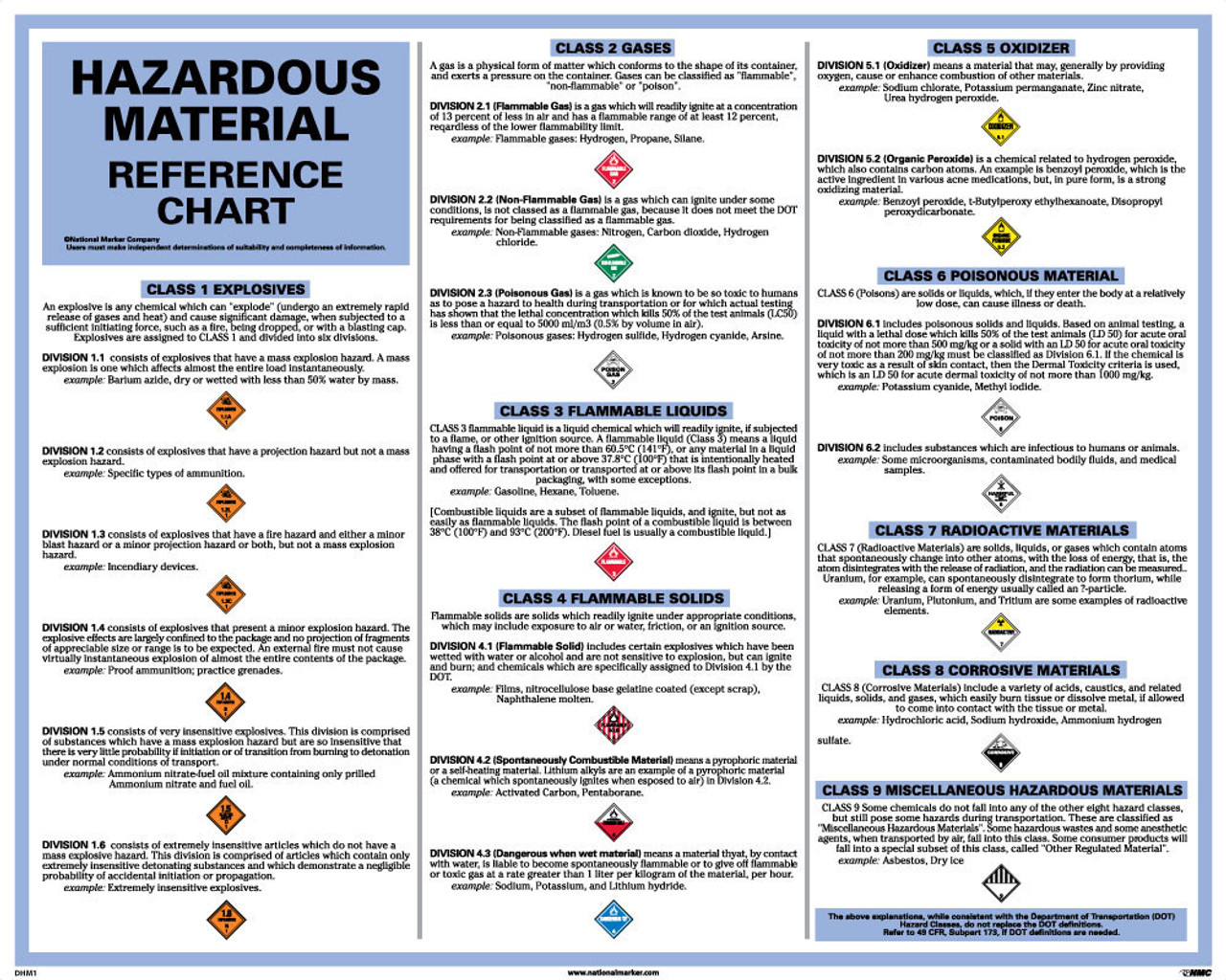 Poster Dot Hazardous Material Reference Chart 24x30