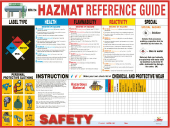 Poster - Hazmat Reference Guide - 18X24 - PST008 - Jendco Safety