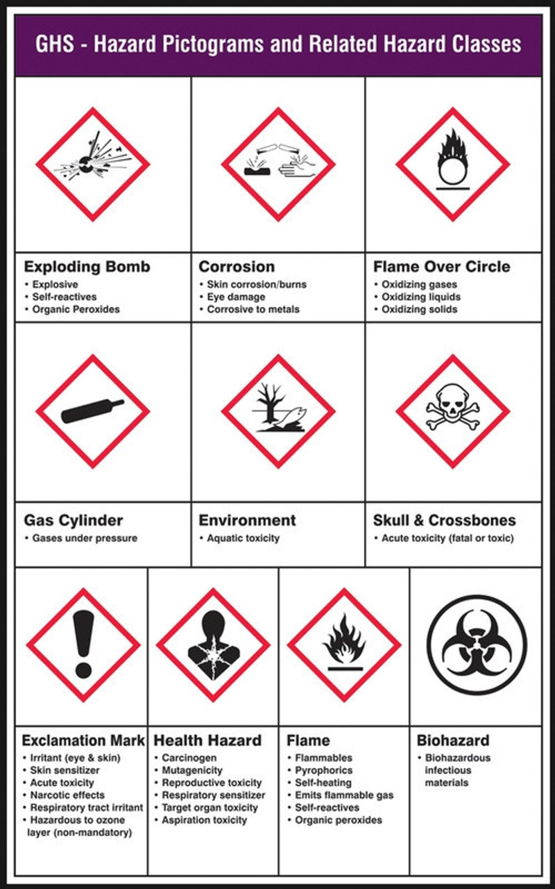 Ghs Symbols And Meanings