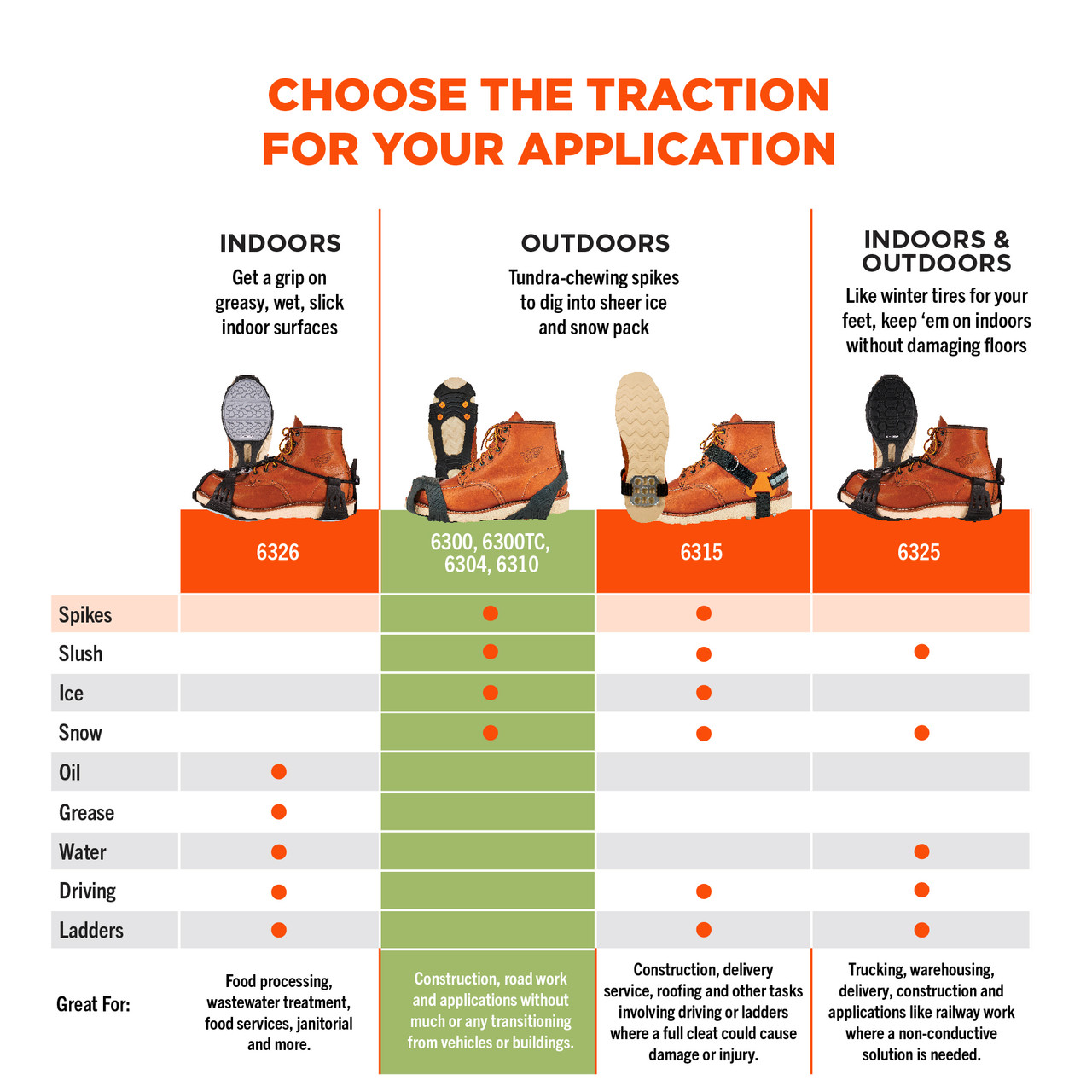 Ergodyne TREX 6300TC Slip-On Ice Cleats - Tungsten Carbide