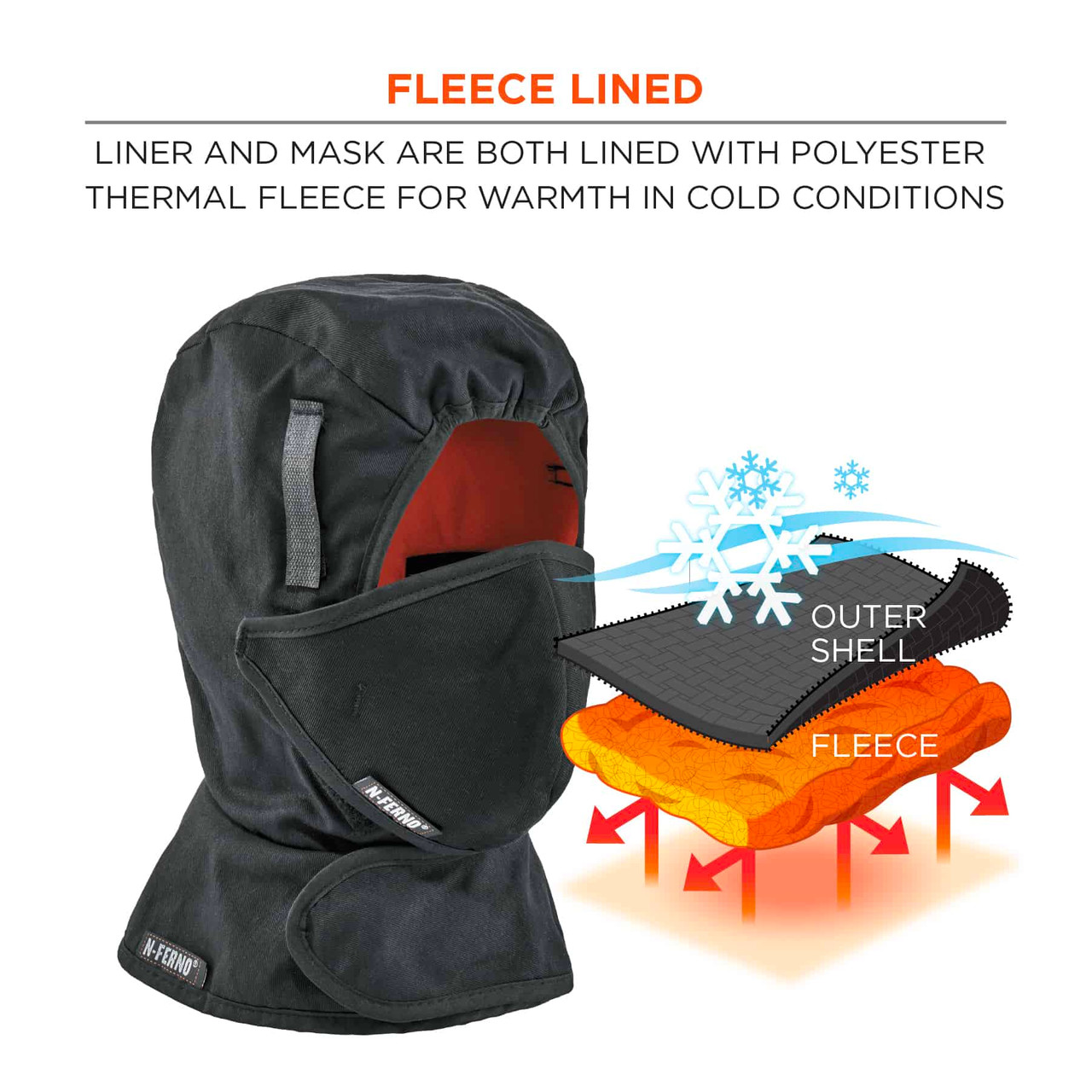 searoomlynn ナイロンハット Ergodyne N-Ferno 6871 Winter Hard Hat Liner and Cotton Mouthpiece