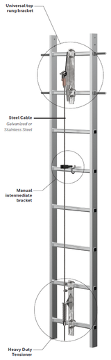 Ladder Climbing Systems & Complete Lifeline Kits