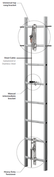 Miller Vi-Go Ladder Climbing Safety System for Universal Top Rungs w/ Manual Pass-Through - Galvanized Steel  (Cable)