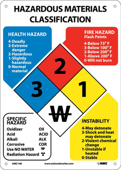 Hazardous Materials Classification Sign - 14X10 - Rigid Plastic - HMC14R