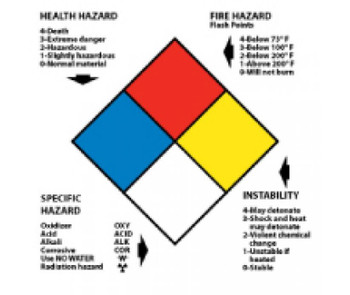 Right To Know Labels - Write On Nfpa - 4X4 - PS Vinyl - 250/Roll - HMS14ALV