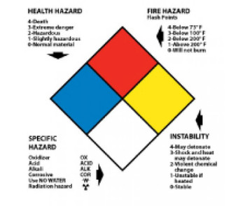 Ghs Secondary Container Labels - Write-On With Picto Images ...