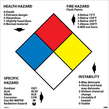 Right To Know Labels - Write On Nfpa - 6X6 - PS Paper - 250/Roll - HMS16L