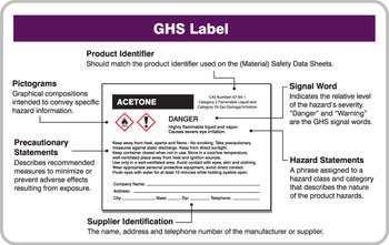 GHS Wallet Cards 3 3/8" x 2 1/8" - LKC241