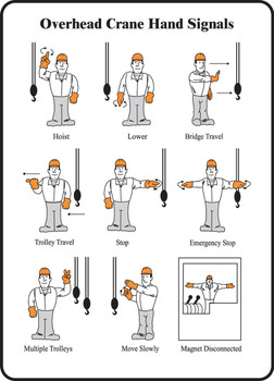 Safety Sign: Overhead Crane Hand Signals 14" x 10" Aluminum - MEQM516VA