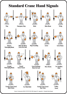 Safety Sign - Standard Crane Hand Signals Bilingual - Spanish/English 20" x 14" Dura-Plastic 1/Each - SBMEQM540XT