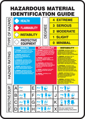 HMCIS Hazardous Material Identification Guide 10" x 7" Plastic - ZFD840VP