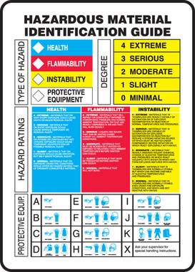 HMCIS Hazardous Material Identification Guide 10" x 7" Dura-Plastic 1/Each - ZFD840XT