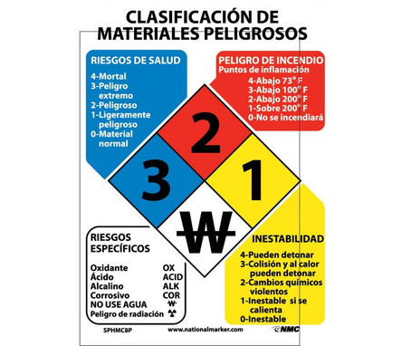 Hazardous Materials Classification Sign (Spanish) - 11X8 - PS Vinyl - SPHMC8P