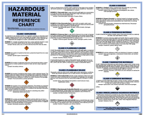 Poster - Dot Hazardous Material Reference Chart - 24X30 - DHM1