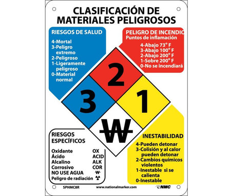 Hazardous Materials Classification Sign (Spanish) - 11X8 - Rigid Plastic - SPHMC8R