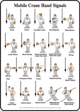 Safety Sign - Mobile Crane Hand Signals 14" x 10" Aluminum - MEQM546VA