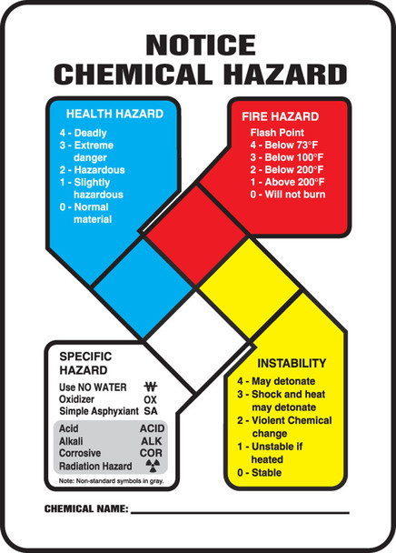 NFPA Notice Chemical Hazard Safety Sign 10" x 7" Aluminum Sign Kit / - ZFD814VA