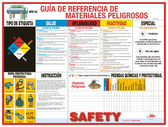 Poster Haz Mat Reference Guide Spanish 18X24