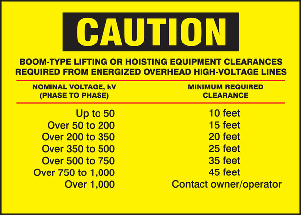 OSHA Caution Safety Label: Boom-Type Lifting or Hoisting Equipment Clearances 5" x 7" Adhesive Dura Vinyl 1/Each - LELC646XVE