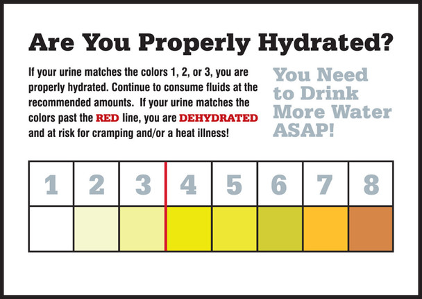 Safety Labels: Are You Properly Hydrated 5" x 7" Adhesive Vinyl 5/Pack - LRST507VSP