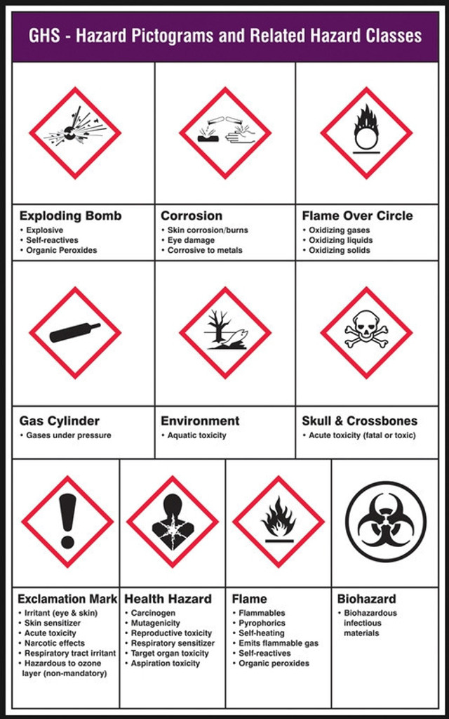 ghs-pictogram-poster-ghs-hazard-pictograms-and-related-hazard-classes-32-x-20-shest161