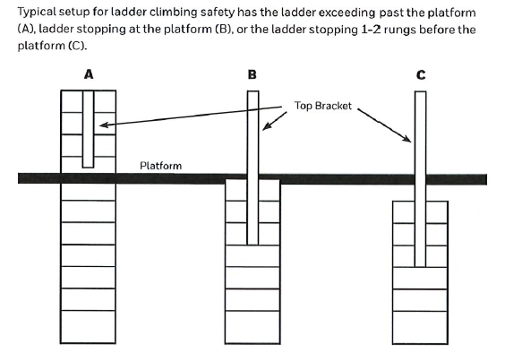 ladder-set-up.png