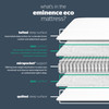 Silentnight Eminence Mattress