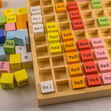Multiplication and Division