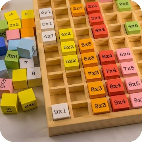 Multiplication and Division