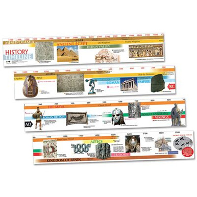 World History Timeline 3500BC- AD2000 | EYR