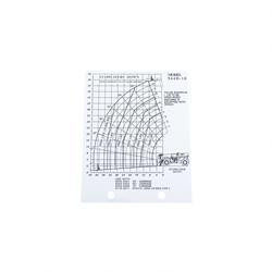 91363013: Aftermarket Gradall Decal - Load Chart