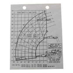 91343018: Aftermarket Gradall Load Chart