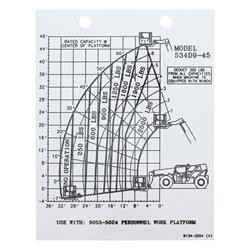 91343204: Aftermarket JLG Capacity Chart