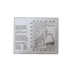 4072: Aftermarket Marklift Decal Load Chart GTH-842