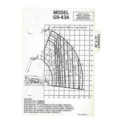 91513042: Aftermarket Jlg Cap. Chart G9-43A