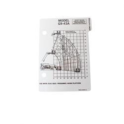 91513191: Aftermarket JLG Capacity Chart