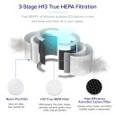 Levoit Core 200s Smart True HEPA Air Purifier