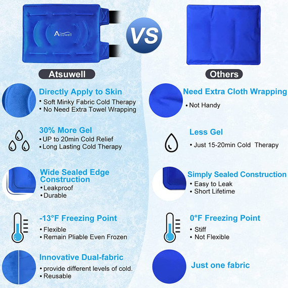 Atsuwell Ice Pack for Knee Pain Relief   (F23)