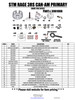STM Rage 3RS Short Post Offset (High Torque, Racing Throttle Response) Primary Can-Am works with STM Short Post Secondary Only