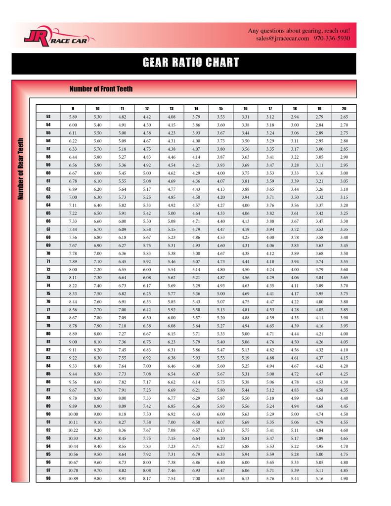 15 Tooth Sprocket for #35 chain