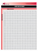17 Tooth Sprocket for #35 chain