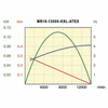 Desoutter MR16-13000-KSL-ATEX Air Motor | 0.15 hp | 13000 rpm | Reversible