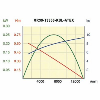 Desoutter MR39-13300-KSL-ATEX Air Motor | 0.34 hp | 13300 rpm | Reversible