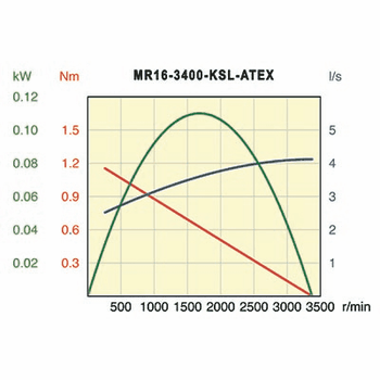 Desoutter MR16-3400-KSL-ATEX Air Motor | 0.15 hp | 3400 rpm | Reversible