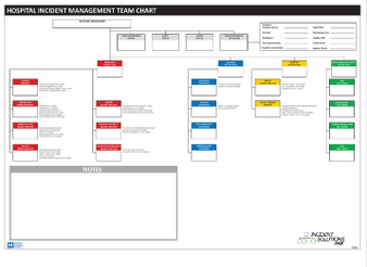 HICS 26 Position HIMT Chart Dry Erase, EA