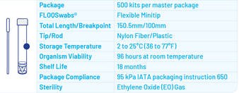 **NEW PRODUCT CALL FOR PRICING**STM30 and AC1100 Blister Pack