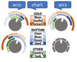 How to dial in your guitar effects quickly and easily to get the right sound!!
