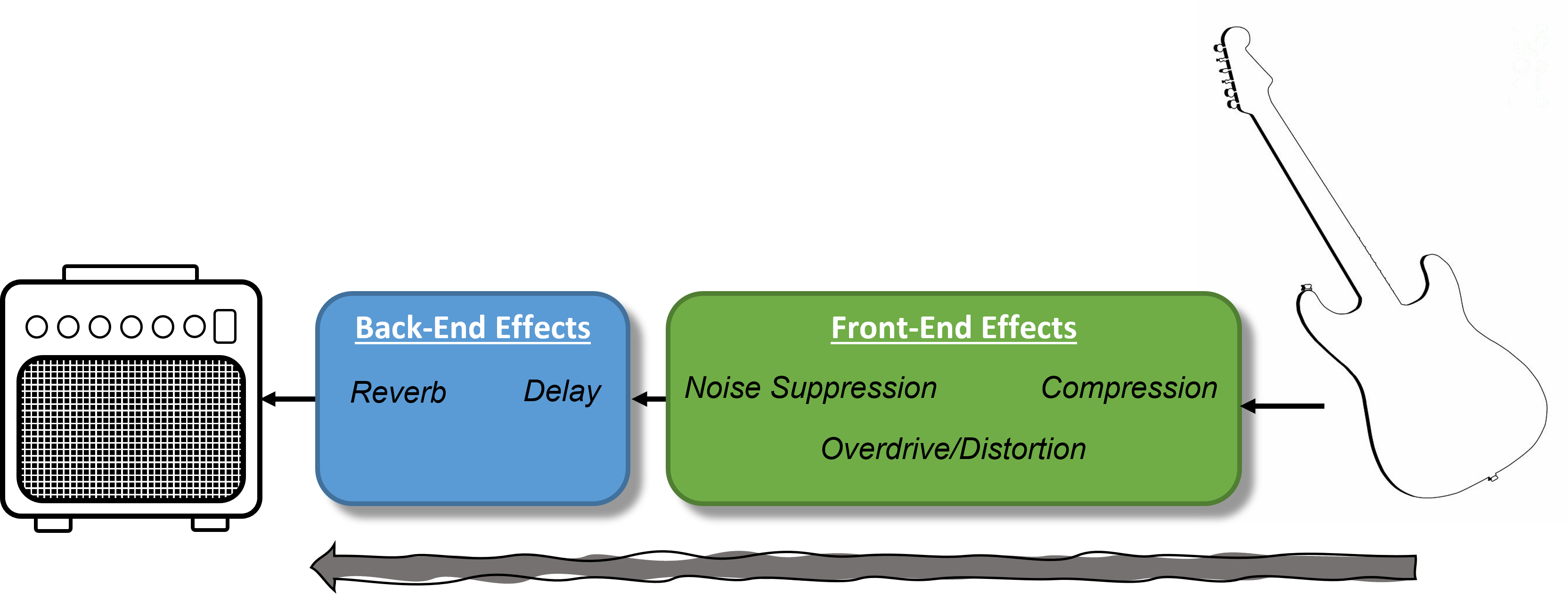 What is the essential set of guitar effects pedals you need