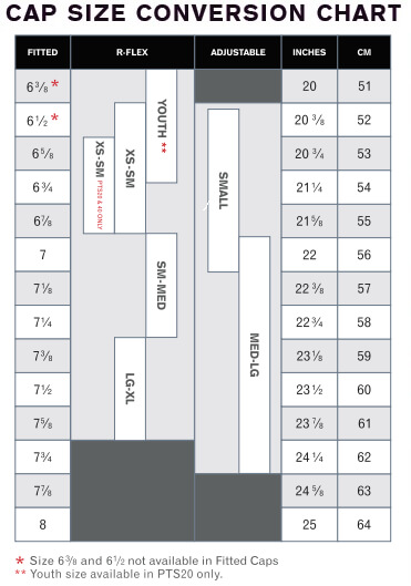 richardsoncapconversionchart.jpg