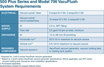 500-706-system-req.jpg